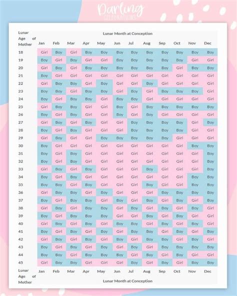 chinese gender calendar 2023|2023 chinese gender predictor chart.